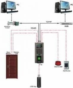 Access Control Biometric RFID gor5ji oj11jd