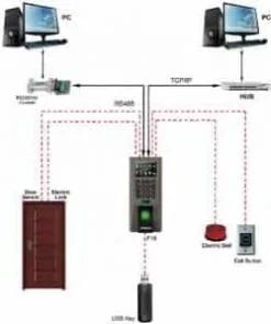 Access Control Biometric RFID gor5ji oj11jd