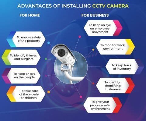 Choosing the Right CCTV Surveillance System Choosing the Right CCTV Surveillance System