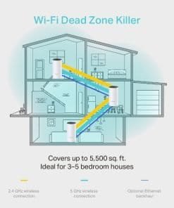 TP Link Deco M4 AC1200 Whole Home Mesh Wi Fi System 3 Pack5