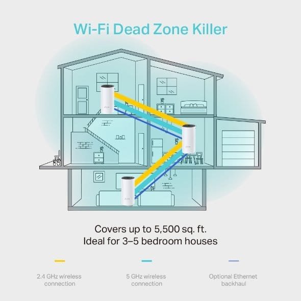 TP Link Deco M4 AC1200 Whole Home Mesh Wi Fi System 3 Pack5