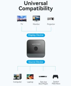 vention 2 port hdmi bi direction 4k switcher black abs type 36052786512038