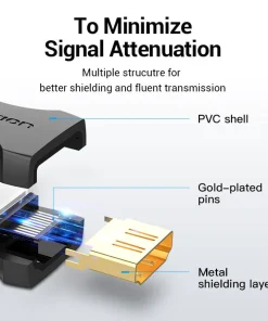 vention hdmi female to female coupler adapter 34191825797286