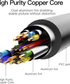 vention hdmi to dvi cable 33426799788198