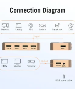 vention 5 in 1 out hdmi switcher with remote for laptop ps3 4 monitor projector hdtv 35921212047526